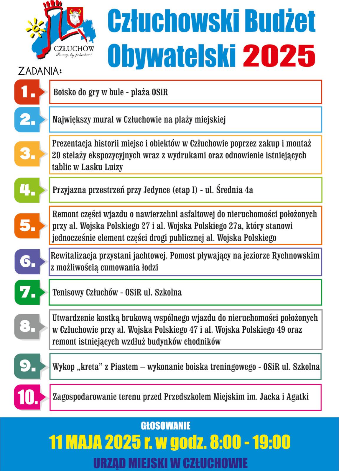 Lista projektów do głosowania w Człuchowskim Budżecie Obywatelskim 2025