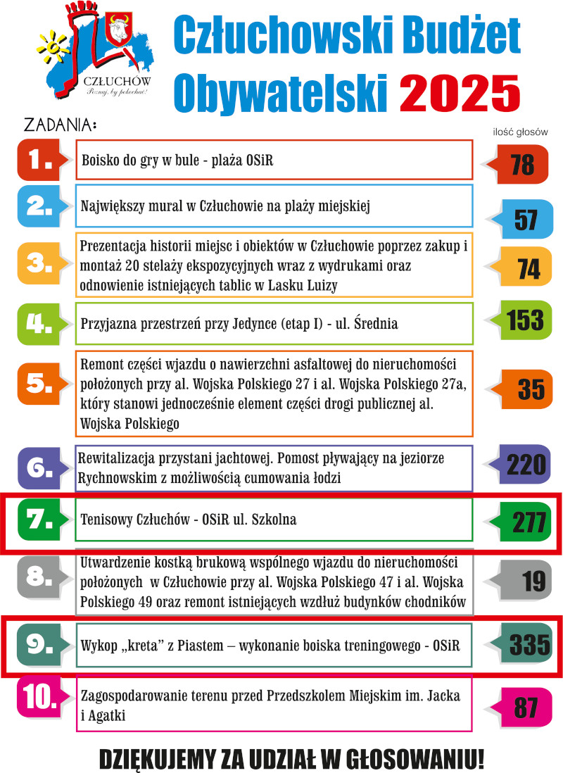Wyniki BO 2025