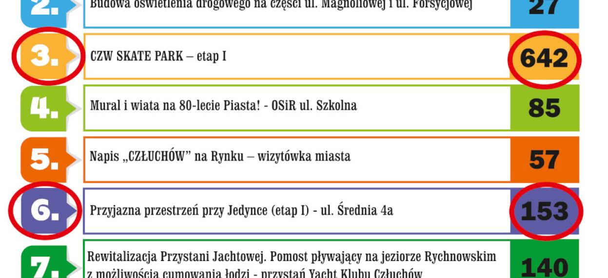 Wyniki