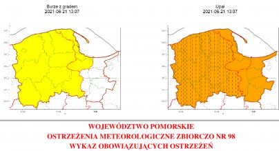 ostrzeżenie